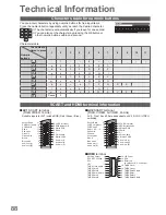 Preview for 88 page of Panasonic Viera TX-L42D25L Operating Instructions Manual