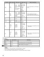 Preview for 98 page of Panasonic Viera TX-L42ET50B Operating Instructions Manual