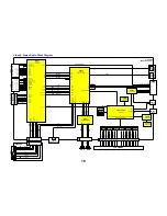 Предварительный просмотр 18 страницы Panasonic Viera TX-L42U10E Service Manual