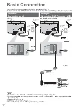 Preview for 10 page of Panasonic Viera TX-L42U2L Operating Instructions Manual