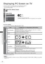 Preview for 72 page of Panasonic Viera TX-L42WT50B Operating Instructions Manual