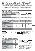 Preview for 97 page of Panasonic Viera TX-L42WT50B Operating Instructions Manual