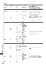 Preview for 108 page of Panasonic Viera TX-L42WT50B Operating Instructions Manual