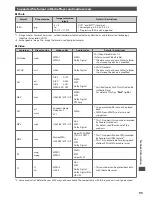 Preview for 93 page of Panasonic Viera TX-LF32E30 Operating Instructions Manual