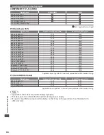 Preview for 98 page of Panasonic Viera TX-LF32E30 Operating Instructions Manual