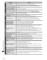 Preview for 100 page of Panasonic Viera TX-LF32E30 Operating Instructions Manual