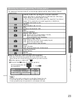 Preview for 23 page of Panasonic Viera TX-LF32G10 Operating Instructions Manual