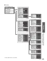 Preview for 25 page of Panasonic Viera TX-LF32G10 Operating Instructions Manual