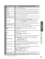 Preview for 27 page of Panasonic Viera TX-LF32G10 Operating Instructions Manual