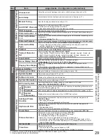 Preview for 29 page of Panasonic Viera TX-LF32G10 Operating Instructions Manual