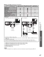 Preview for 47 page of Panasonic Viera TX-LF32G10 Operating Instructions Manual