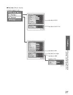 Предварительный просмотр 27 страницы Panasonic Viera TX-P37C10B Operating Instructions Manual