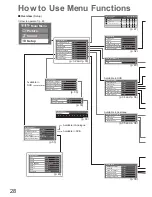 Предварительный просмотр 28 страницы Panasonic Viera TX-P37C10B Operating Instructions Manual