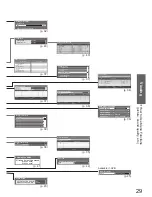 Предварительный просмотр 29 страницы Panasonic Viera TX-P37C10B Operating Instructions Manual