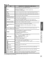 Предварительный просмотр 31 страницы Panasonic Viera TX-P37C10B Operating Instructions Manual