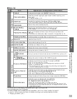 Предварительный просмотр 33 страницы Panasonic Viera TX-P37C10B Operating Instructions Manual