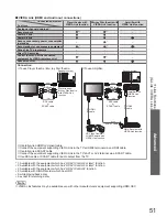 Предварительный просмотр 51 страницы Panasonic Viera TX-P37C10B Operating Instructions Manual