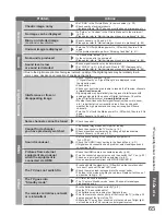 Предварительный просмотр 65 страницы Panasonic Viera TX-P37C10B Operating Instructions Manual