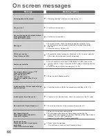 Предварительный просмотр 66 страницы Panasonic Viera TX-P37C10B Operating Instructions Manual