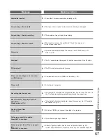 Предварительный просмотр 67 страницы Panasonic Viera TX-P37C10B Operating Instructions Manual