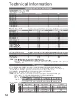 Preview for 64 page of Panasonic VIERA TX-P37X10B Operating Instructions Manual