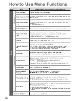 Preview for 30 page of Panasonic Viera TX-P42C2L Operating Instructions Manual