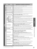 Preview for 31 page of Panasonic Viera TX-P42C2L Operating Instructions Manual