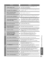 Preview for 65 page of Panasonic Viera TX-P42C2L Operating Instructions Manual