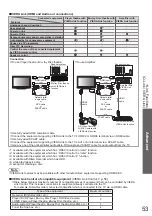 Preview for 53 page of Panasonic VIERA TX-P42CX3 Operating Instructions Manual