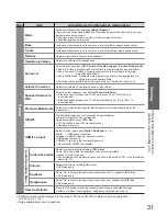 Предварительный просмотр 31 страницы Panasonic VIERA TX-P42G15B Operating Instructions Manual