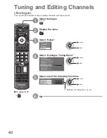 Предварительный просмотр 40 страницы Panasonic VIERA TX-P42G15B Operating Instructions Manual