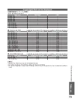 Preview for 79 page of Panasonic VIERA TX-P42G15B Operating Instructions Manual