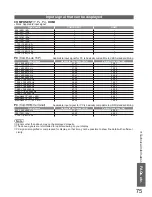 Предварительный просмотр 75 страницы Panasonic Viera TX-P42G15E Operating Instructions Manual