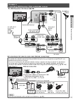 Preview for 11 page of Panasonic Viera TX-P42G30B Operating Instructions Manual