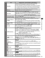 Preview for 33 page of Panasonic Viera TX-P42G30B Operating Instructions Manual