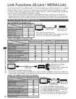 Preview for 82 page of Panasonic Viera TX-P42G30B Operating Instructions Manual