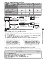 Preview for 83 page of Panasonic Viera TX-P42G30B Operating Instructions Manual