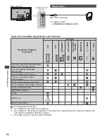 Preview for 92 page of Panasonic Viera TX-P42G30B Operating Instructions Manual