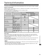 Preview for 93 page of Panasonic Viera TX-P42G30B Operating Instructions Manual