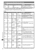 Preview for 94 page of Panasonic Viera TX-P42G30B Operating Instructions Manual