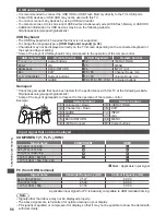 Preview for 98 page of Panasonic Viera TX-P42G30B Operating Instructions Manual