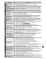 Preview for 101 page of Panasonic Viera TX-P42G30B Operating Instructions Manual