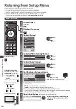 Предварительный просмотр 38 страницы Panasonic Viera TX-P42G30Y Operating Instructions Manual