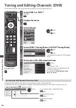 Предварительный просмотр 40 страницы Panasonic Viera TX-P42G30Y Operating Instructions Manual