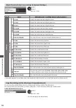 Предварительный просмотр 54 страницы Panasonic Viera TX-P42G30Y Operating Instructions Manual