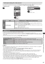 Предварительный просмотр 81 страницы Panasonic Viera TX-P42G30Y Operating Instructions Manual