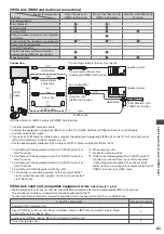 Предварительный просмотр 83 страницы Panasonic Viera TX-P42G30Y Operating Instructions Manual