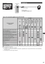 Предварительный просмотр 93 страницы Panasonic Viera TX-P42G30Y Operating Instructions Manual