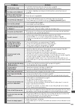 Предварительный просмотр 101 страницы Panasonic Viera TX-P42G30Y Operating Instructions Manual