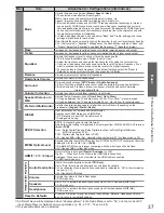 Предварительный просмотр 37 страницы Panasonic Viera TX-P42GT20B Operating Instructions Manual